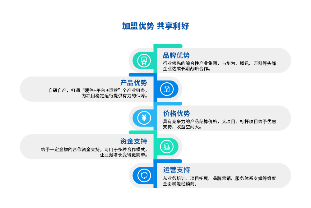 藍海招商